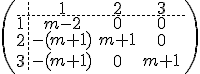 \(\array{3,c.cccBCCC$&1&2&3\\\hdash~1&m-2&0&0\\2&-(m+1)&m+1&0&\\3&-(m+1)&0&m+1}\) 
